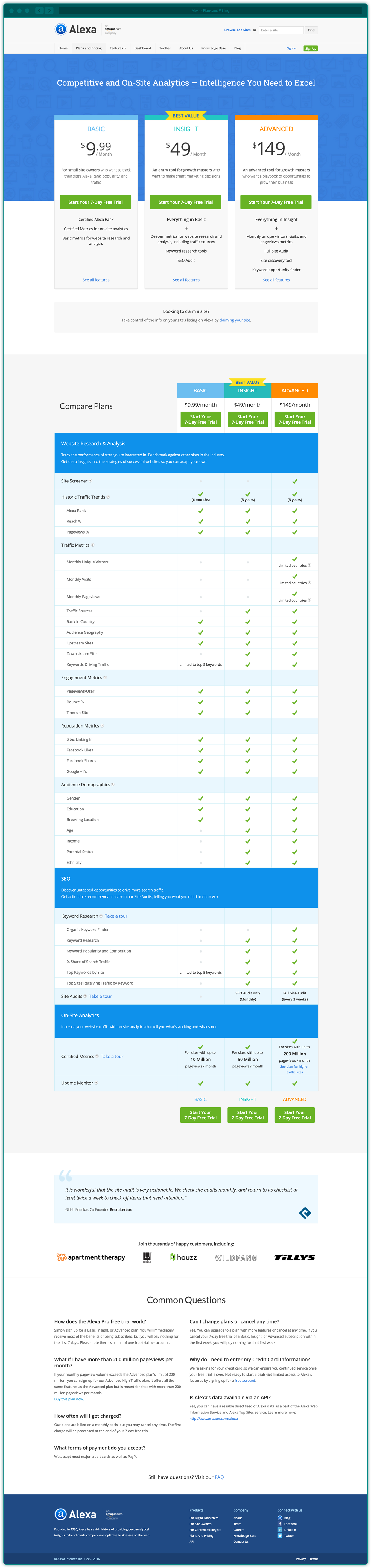 Alexa Plans and Pricing Page